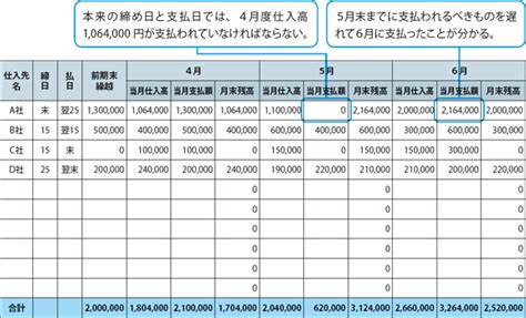 掛表|売掛管理表と買掛金管理表の付け方 – SMC税理士法人